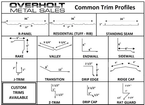 all pro sheet metal|Business Profile for All.